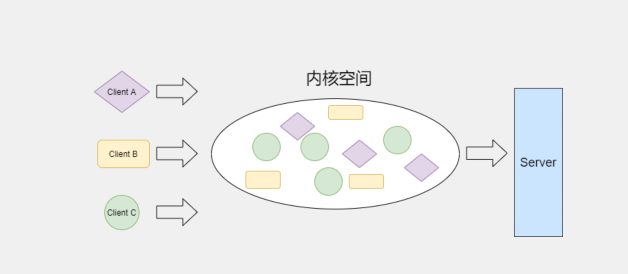 Linux進程間通信 消息隊列_數(shù)據(jù)_02