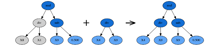 一文详细分析公式树开源库_子树_09