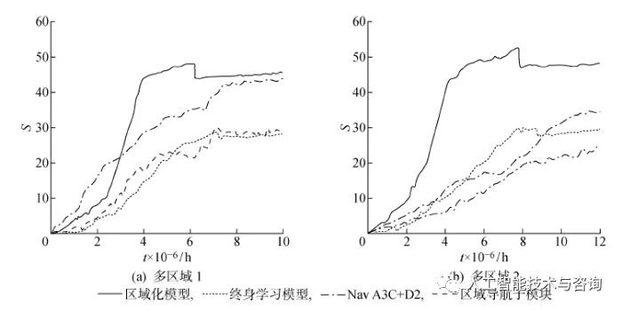 基于深度强化学习的区域化视觉导航方法_区域划分_14