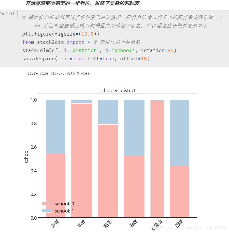 Python 数据可视化 Stack Graph 堆叠图 标准化堆叠柱形图 标准化 的同时还能反应数据量大小的堆叠图 放入自写库 一行代码搞定复杂细节绘图 Wx619cba0ee76f7的技术博客 51cto博客