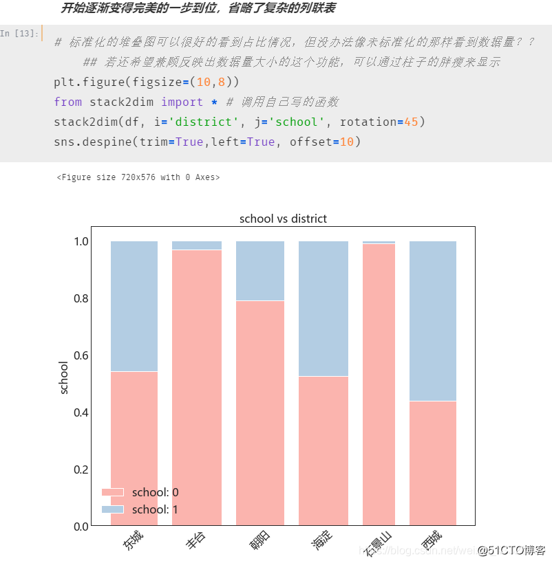 Python 数据可视化 Stack Graph 堆叠图 标准化堆叠柱形图 标准化 的同时还能反应数据量大小的堆叠图 放入自写库 一行代码搞定复杂细节绘图 Wx619cba0ee76f7的技术博客 51cto博客
