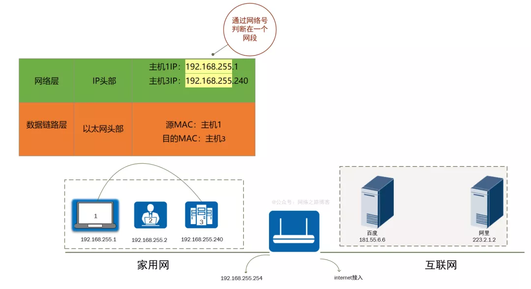 22张图带你了解IP地址有什么作用_ip地址_06