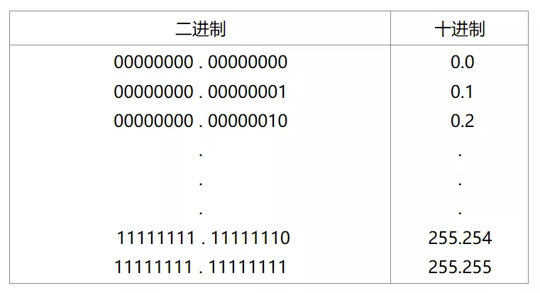 22张图带你了解IP地址有什么作用_段地址_14