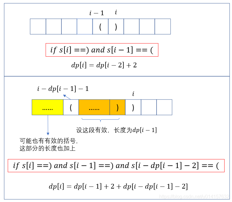 數(shù)據(jù)結(jié)構(gòu)與算法——令人煩惱的括號(hào)_迭代