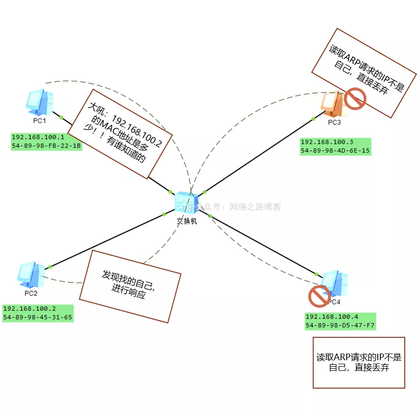 5000字加21图文