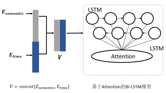 【AIOps探索】揭秘日志异常检测新方法_异常检测_06