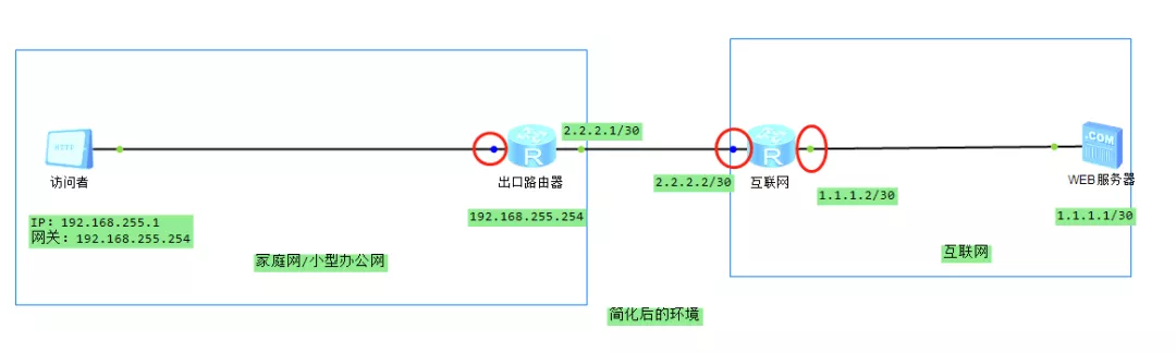 6000字加图文