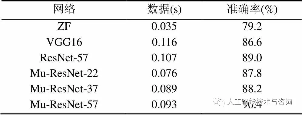 深度残差网络的无人机多目标识别_数据集_26