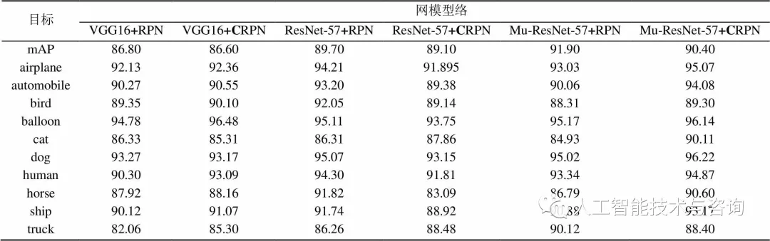 深度残差网络的无人机多目标识别_数据集_28