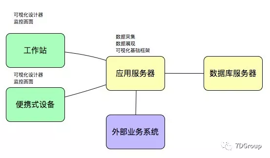 性能分析之大屏可视化平台瓶颈分析_数据集