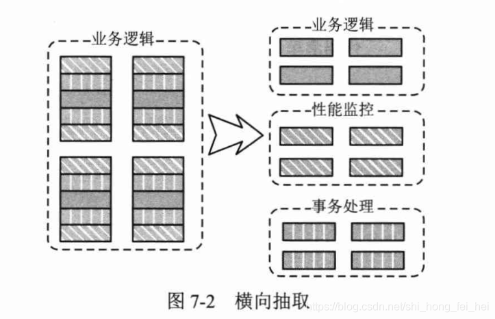 spring框架-認(rèn)識(shí)AOP（三）_動(dòng)態(tài)代理_03