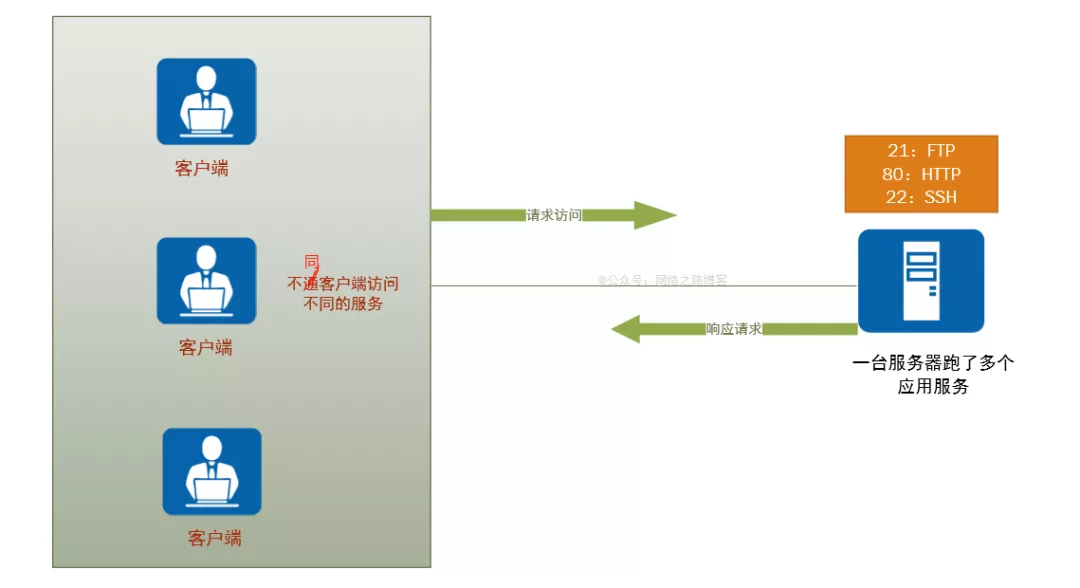 初识TCP，实验加抓包带你理解为什么需要三次握手、四次挥手_序列号_02