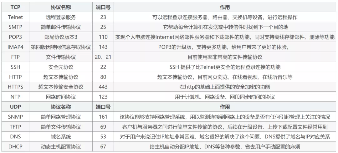 初识TCP，实验加抓包带你理解为什么需要三次握手、四次挥手_数据