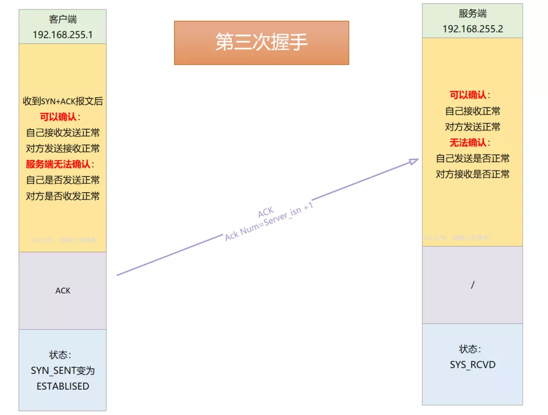 初识TCP，实验加抓包带你理解为什么需要三次握手、四次挥手_序列号_15