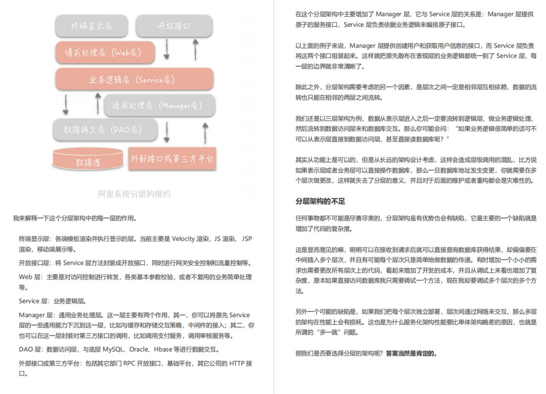 解除限制！阿里內(nèi)部Java高并發(fā)系統(tǒng)設(shè)計(jì)手冊曝光！霸榜GitHub33天_性能調(diào)優(yōu)_04