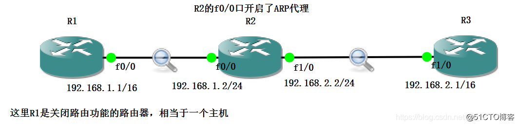 ARP协议_ip地址_07