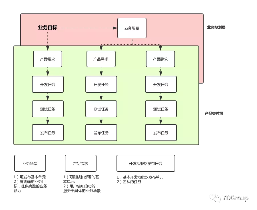 持续交付之基于YouTrack的产品看板驱动_json