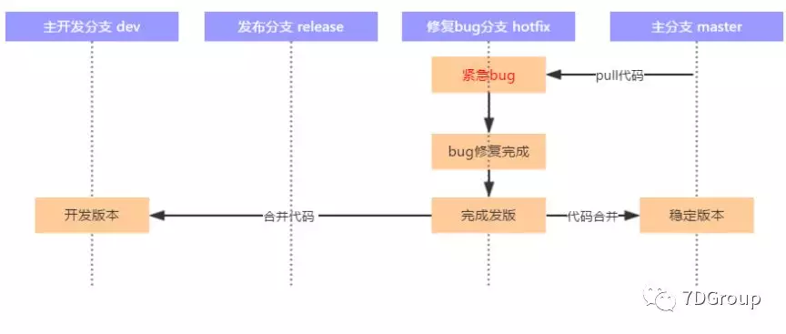 持续交付之基于Git