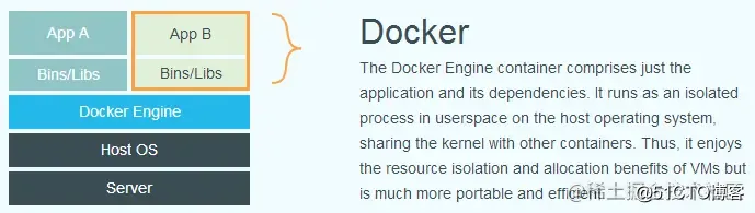 初识Docker_Docker_02