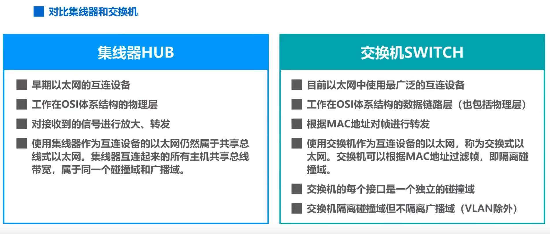 學習和轉發幀的流程以太網交換機的生成樹協議stp虛擬局域網vlanieee