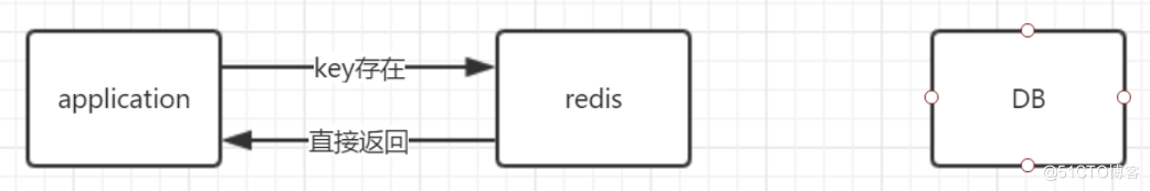 #yyds干货盘点# redis | 二十、redis之缓存穿透、击穿与雪崩_数据库