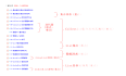 Java进阶: Collection集合重难点梳理,增强for注意事项和三种遍历的应用场景,栈和队列特点,数组和链表特点,ArrayList源码解析, LinkedList-源码解析
