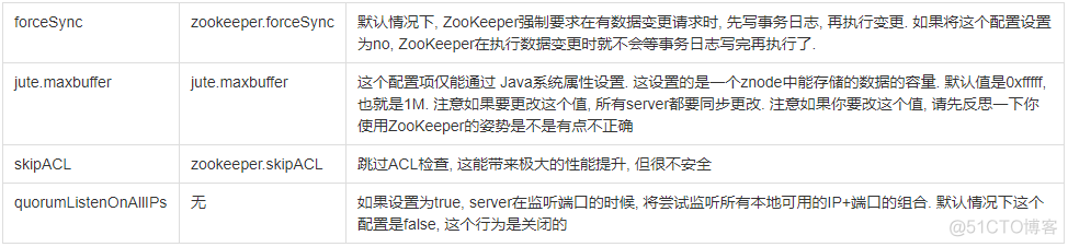 Zookeeper 运维实践手册_zookeeper_07