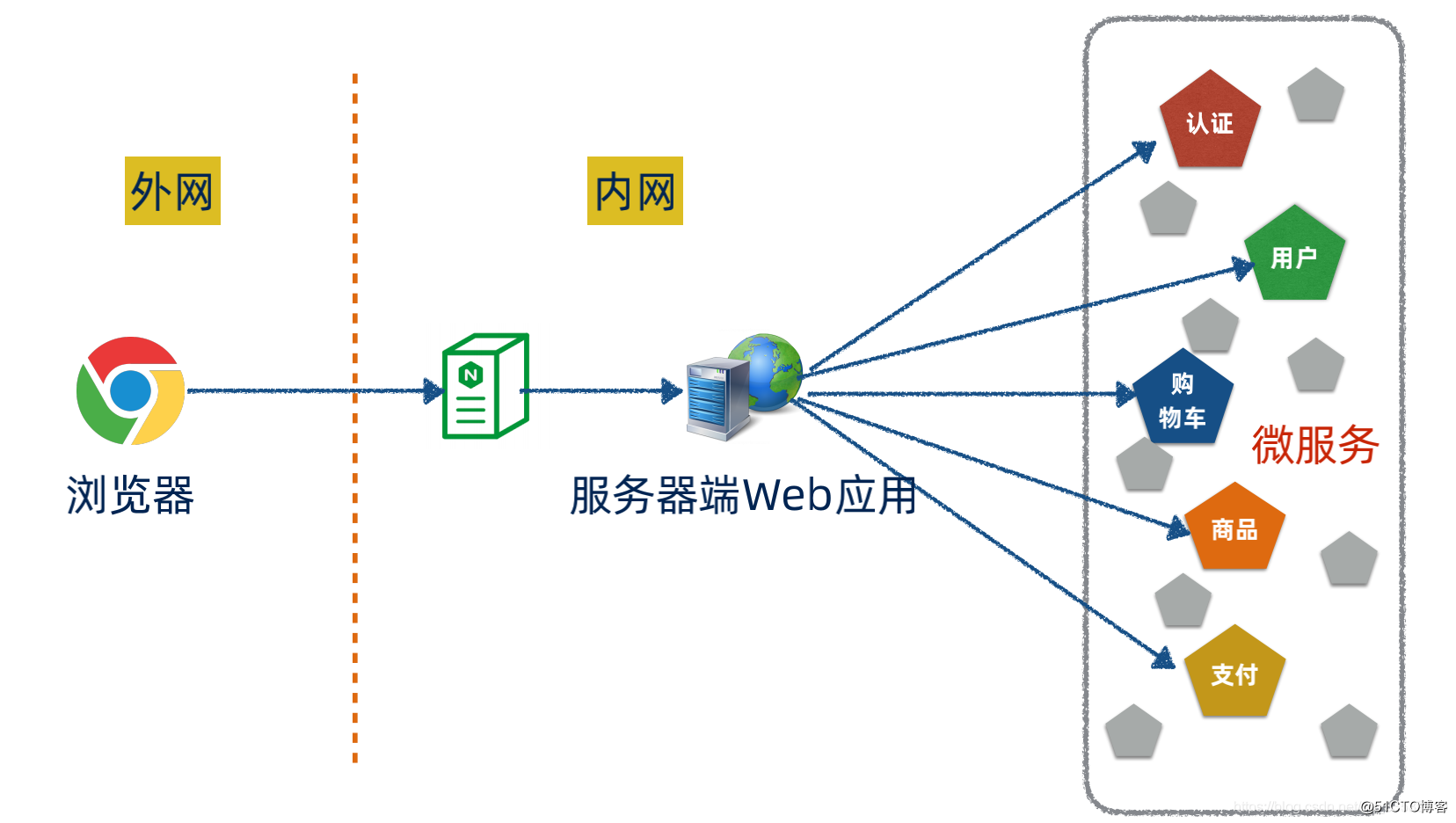 springcloud微服务实战(十一-微服务网关及其实现原理(zuul为例讲解)