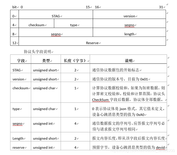 應(yīng)用層協(xié)議設(shè)計(jì)_redis_02