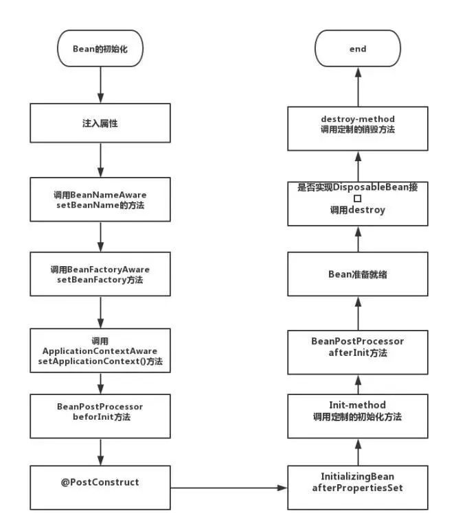 java程序員面試必備的一些流程圖