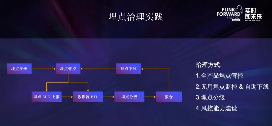 深度介绍Flink在字节跳动数据流的实践_链路_13