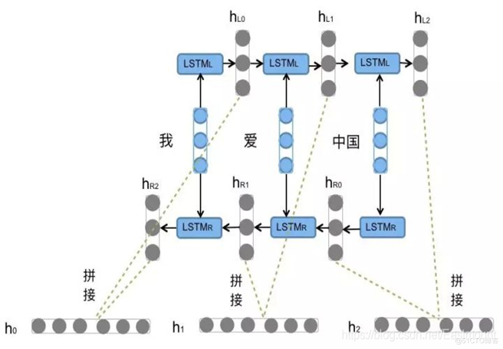 万字总结Keras深度学习中文文本分类_文本分类_18