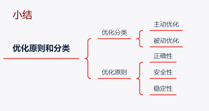 MySQL“被動(dòng)”性能優(yōu)化匯總！_性能優(yōu)化_04