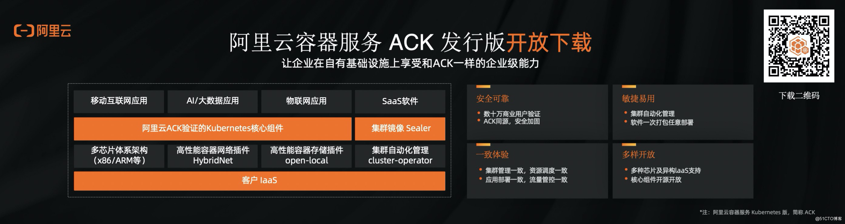 
                                            让创新触手可及，阿里云容器服务 ACK 发行版开放免费下载