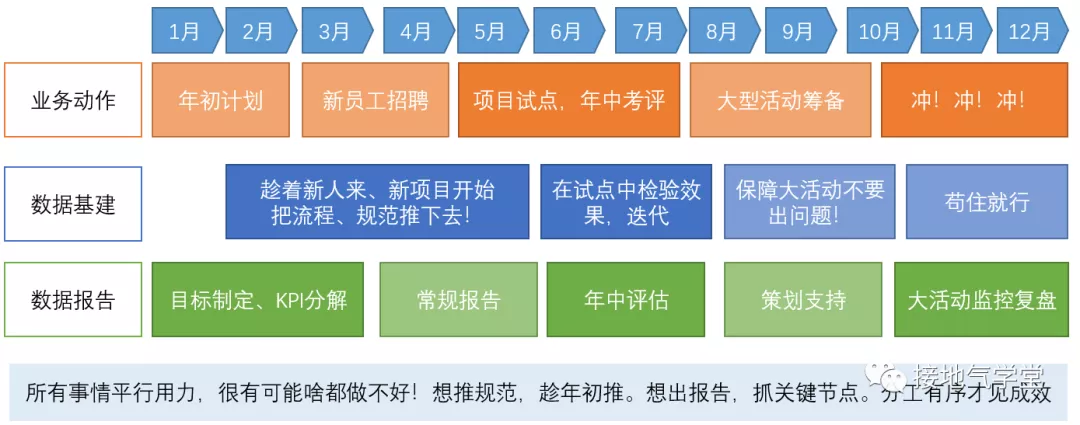 一纵一横，搭建完整数据分析体系_数据_10