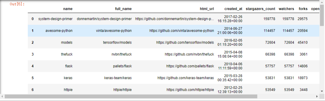 Github年度最值得推薦的TOP30 Python項目，值得收藏_python_02