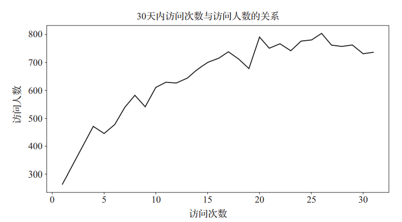 實(shí)戰(zhàn)案例，手把手教你用 Python 構(gòu)建電商用戶畫(huà)像_python_12