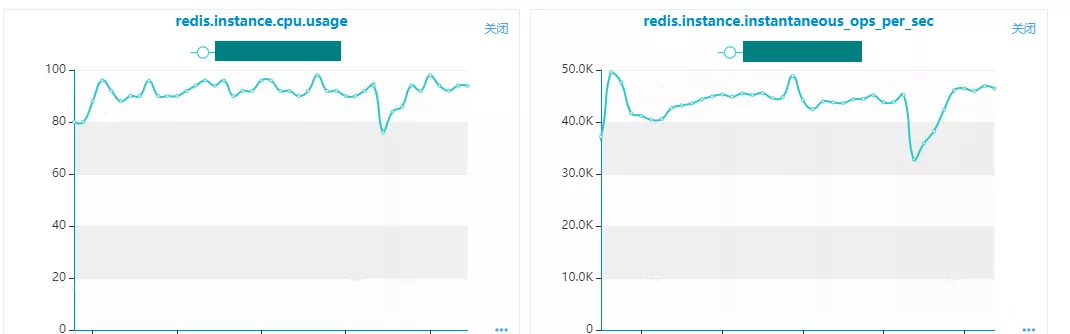 Redis