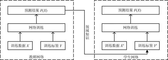 卷积神经网络结构优化综述_卷积核_15