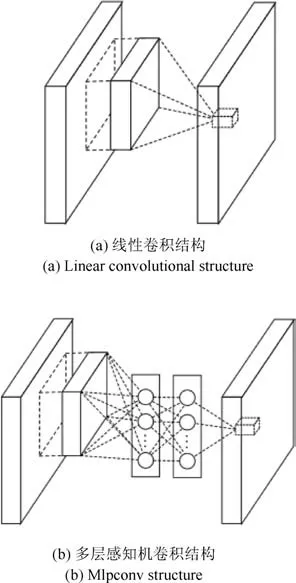 卷积神经网络结构优化综述_卷积神经网络_19