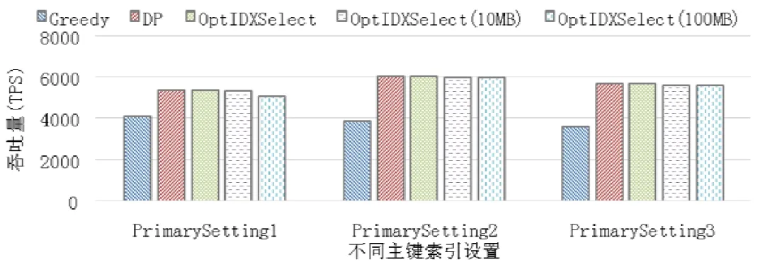 面向关系数据库的智能索引调优方法_查询优化_19