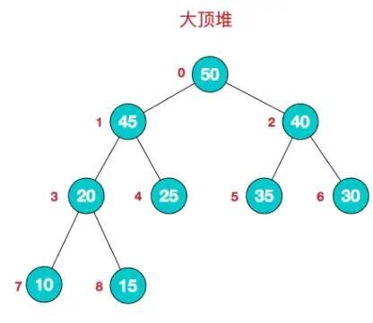 JS实现堆排序_优先队列_02