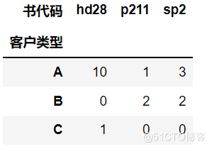 Python Pandas库教程(超详细)_python_20