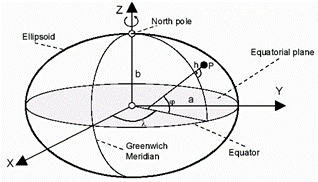 GIS的数学基础_坐标轴_02