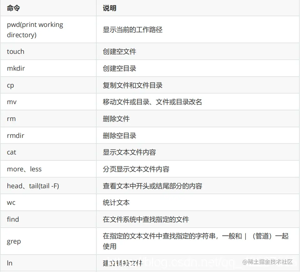 最常用的Linux命令大全_用户组_02