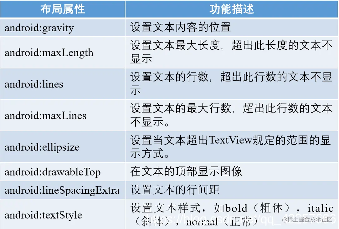 Android常见界面控件(基础入门)_Android_02