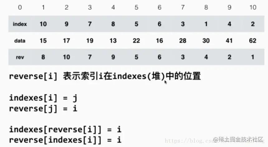 堆、堆排序與索引堆_數(shù)組_09