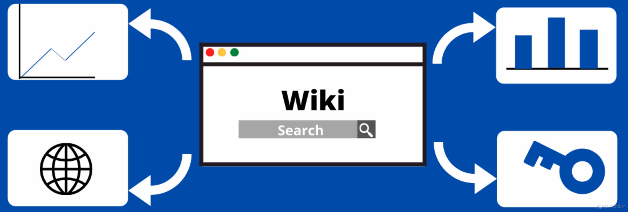 支持中文！秒建 wiki 知识库的开源项目，构建私人知识网络_docker_02
