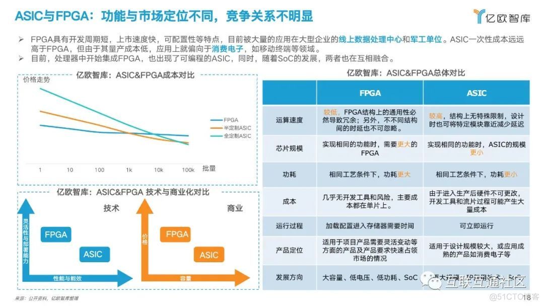产业分析：中国人工智能芯片行业_区块链_19