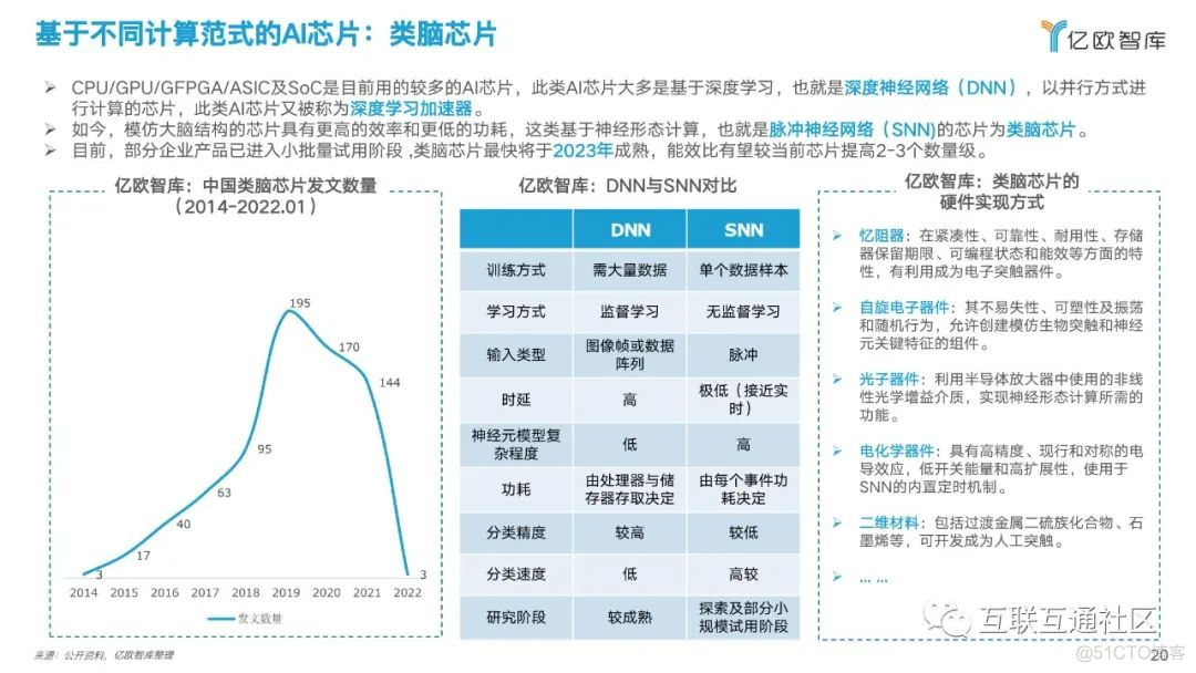 产业分析：中国人工智能芯片行业_区块链_21